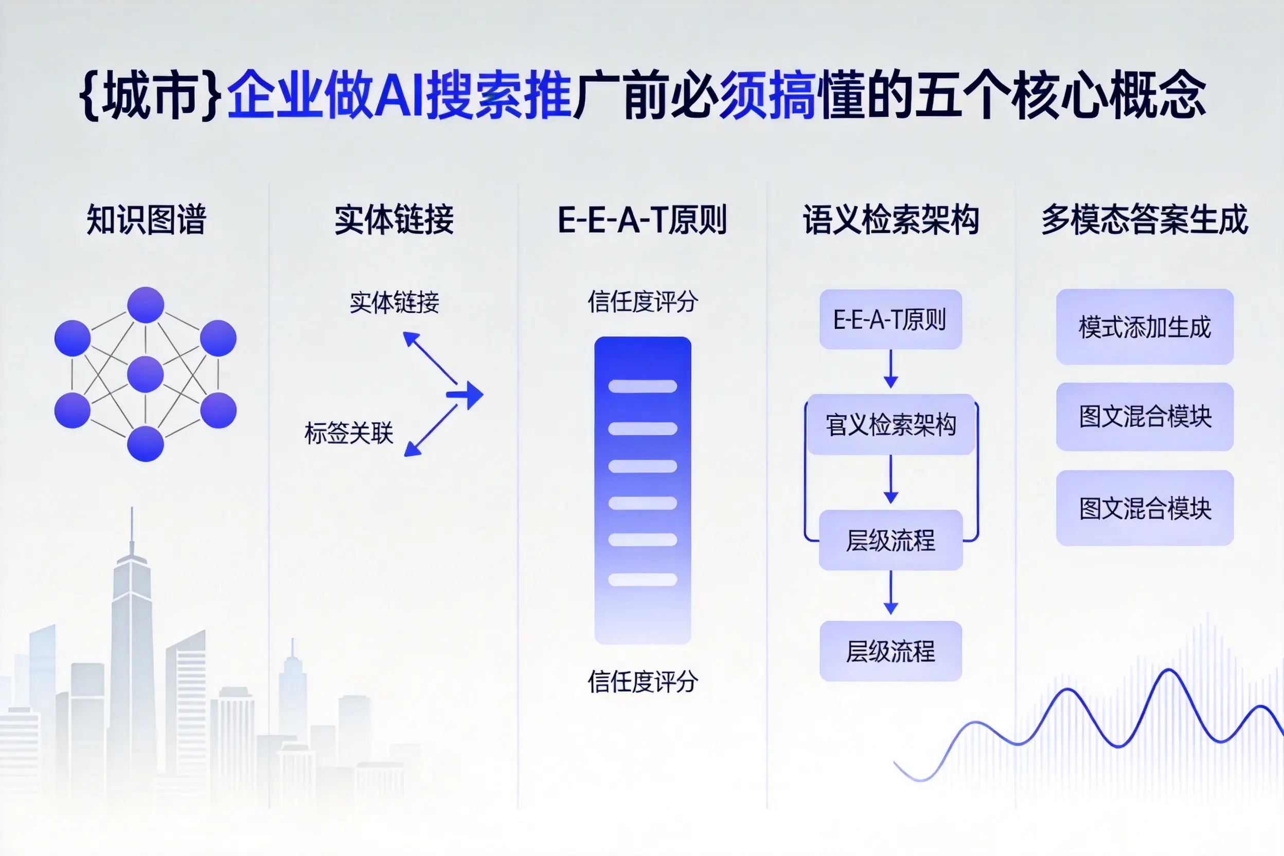 兴义企业做AI搜索推广前必须搞懂的五个核心概念