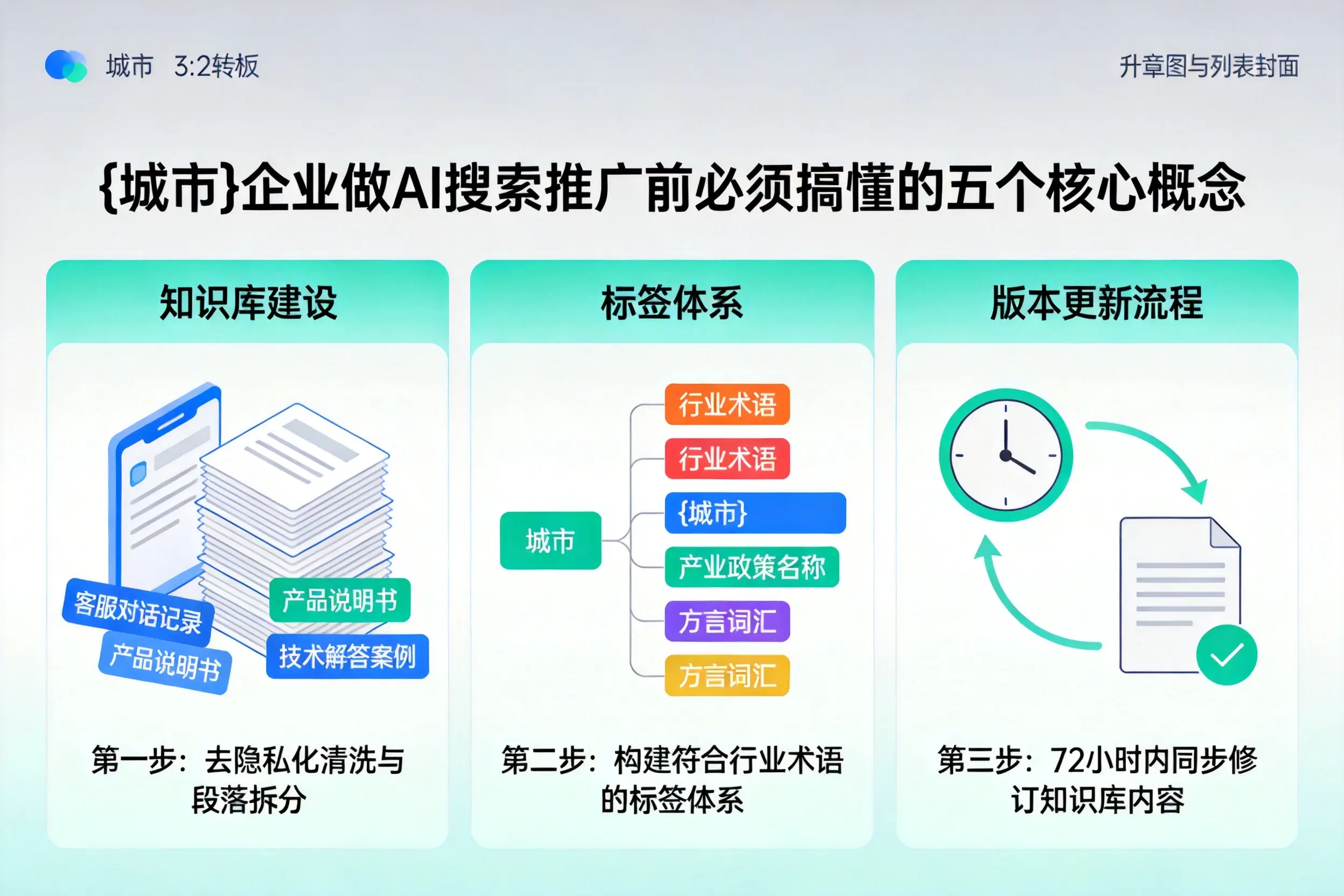 兴义企业做AI搜索推广前必须搞懂的五个核心概念
